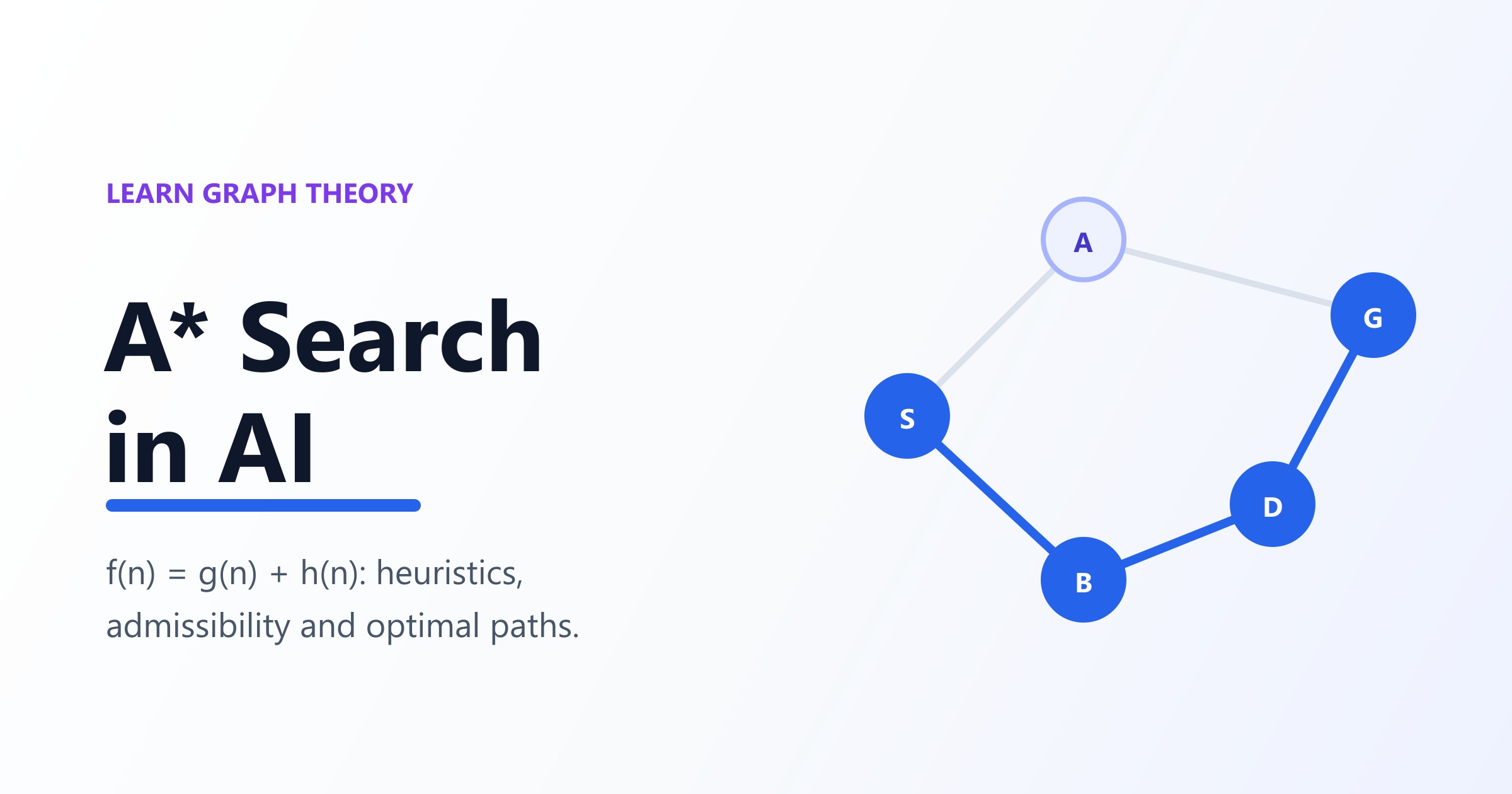 A* Search Algorithm in AI