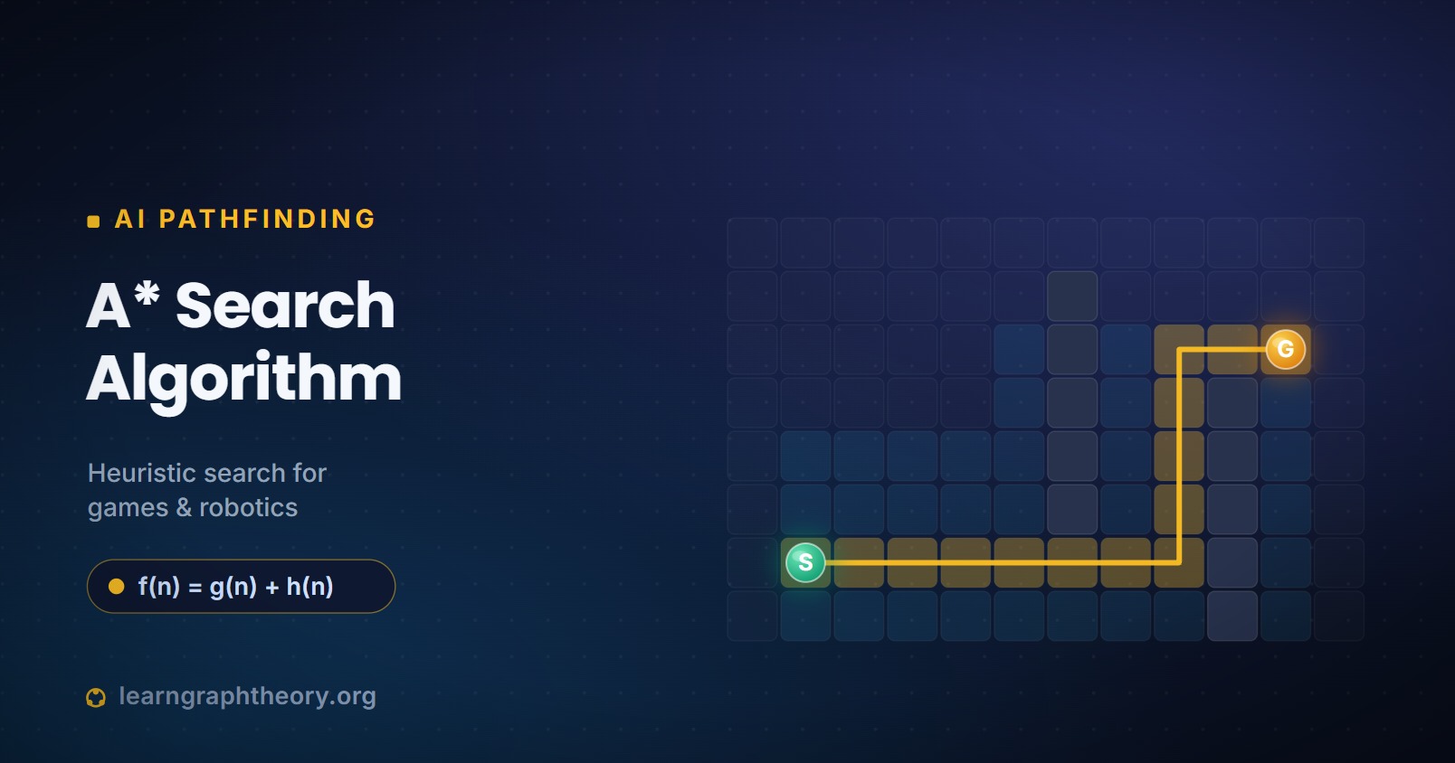 A* Search Algorithm pathfinding