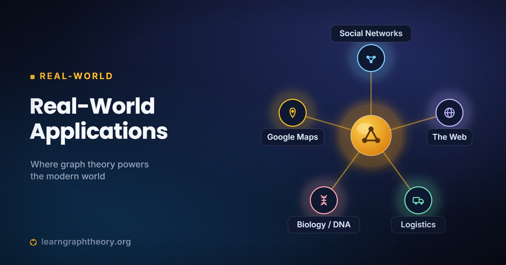 Real-World Applications of Graph Theory