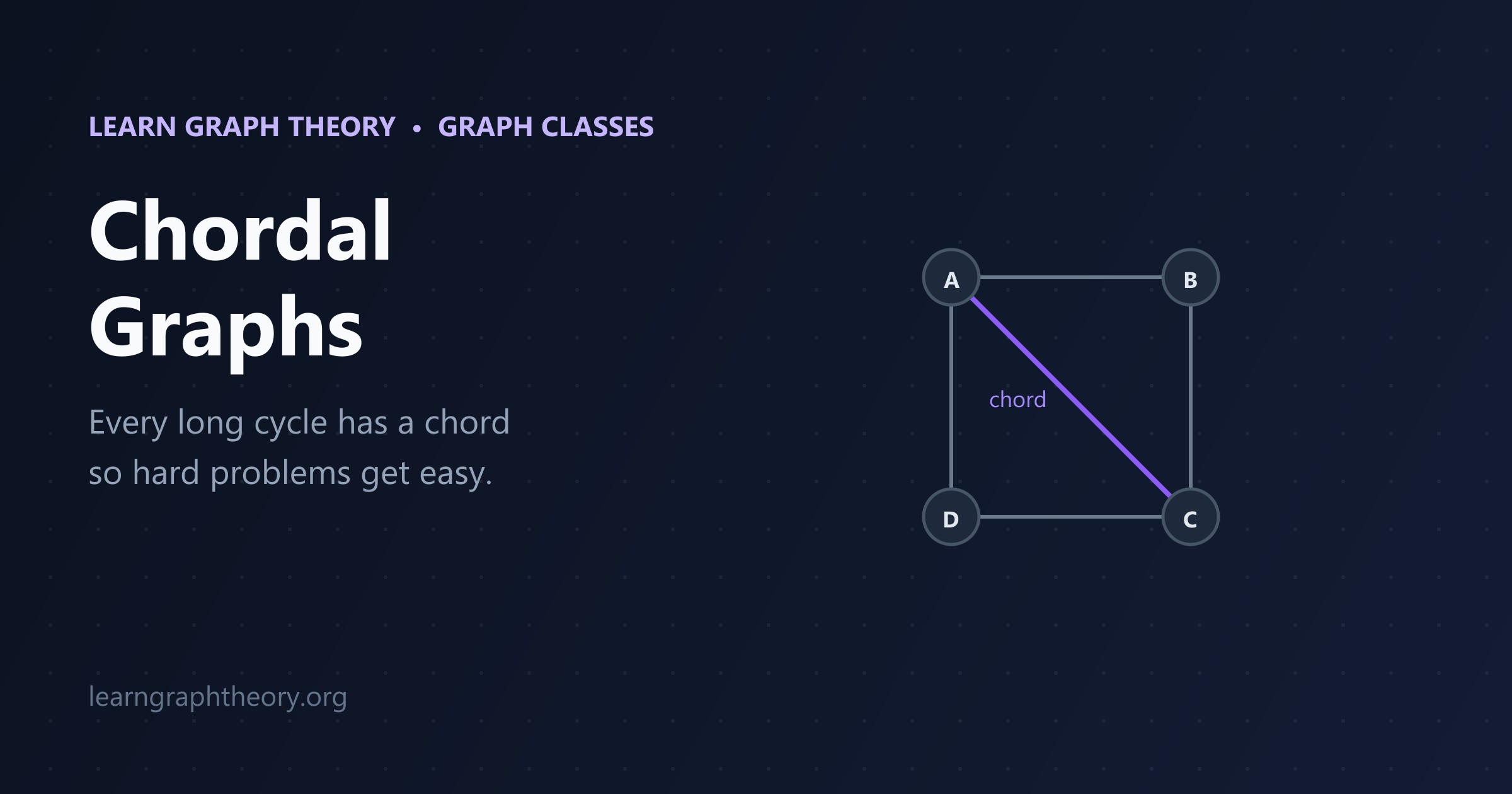 Chordal Graphs Explained