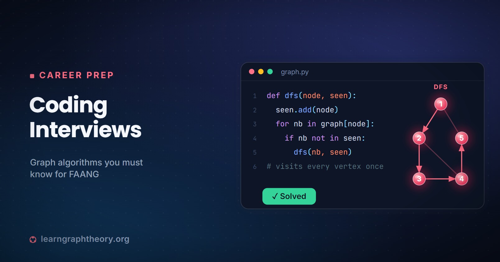 Graph Algorithms for Coding Interviews
