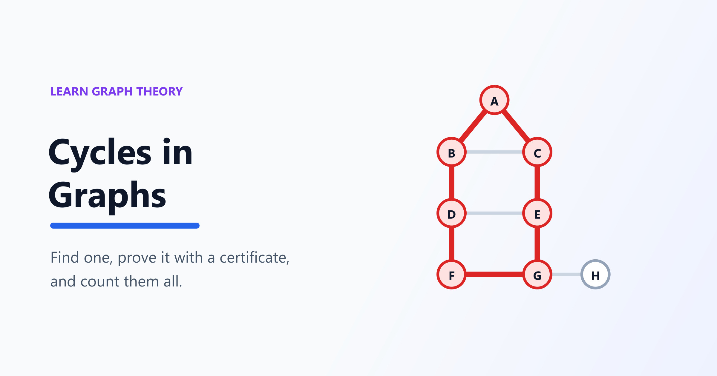Machine Learning Python Graphs Cycles in Graphs: Cycle Detection Explained