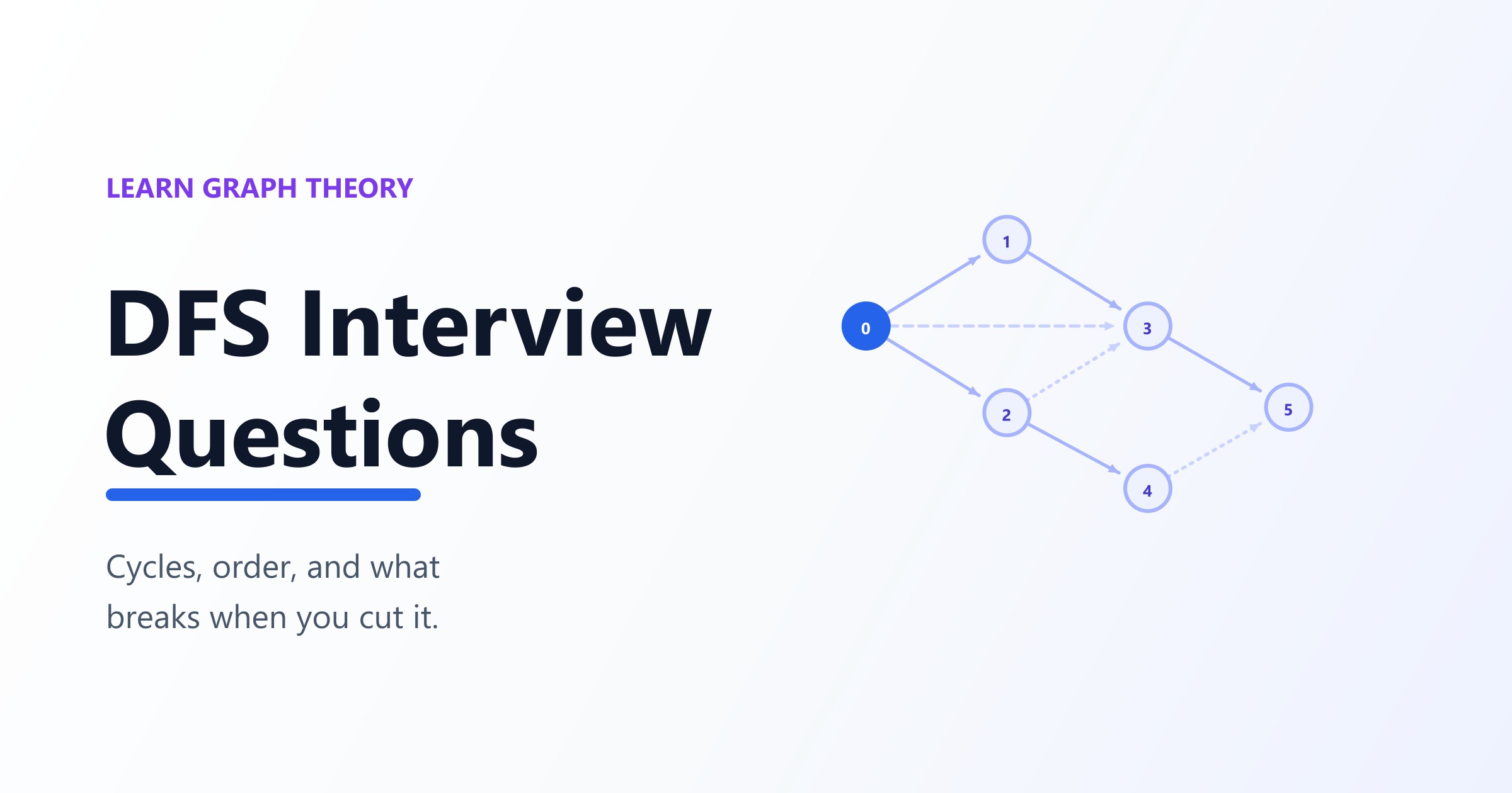 Cyclic Path Graph DFS Interview Questions | Learn Graph Theory