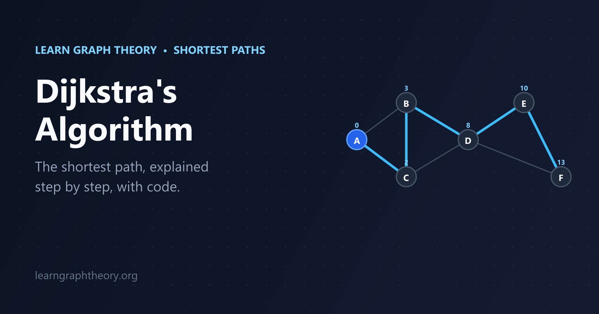 Dijkstra's Algorithm Explained