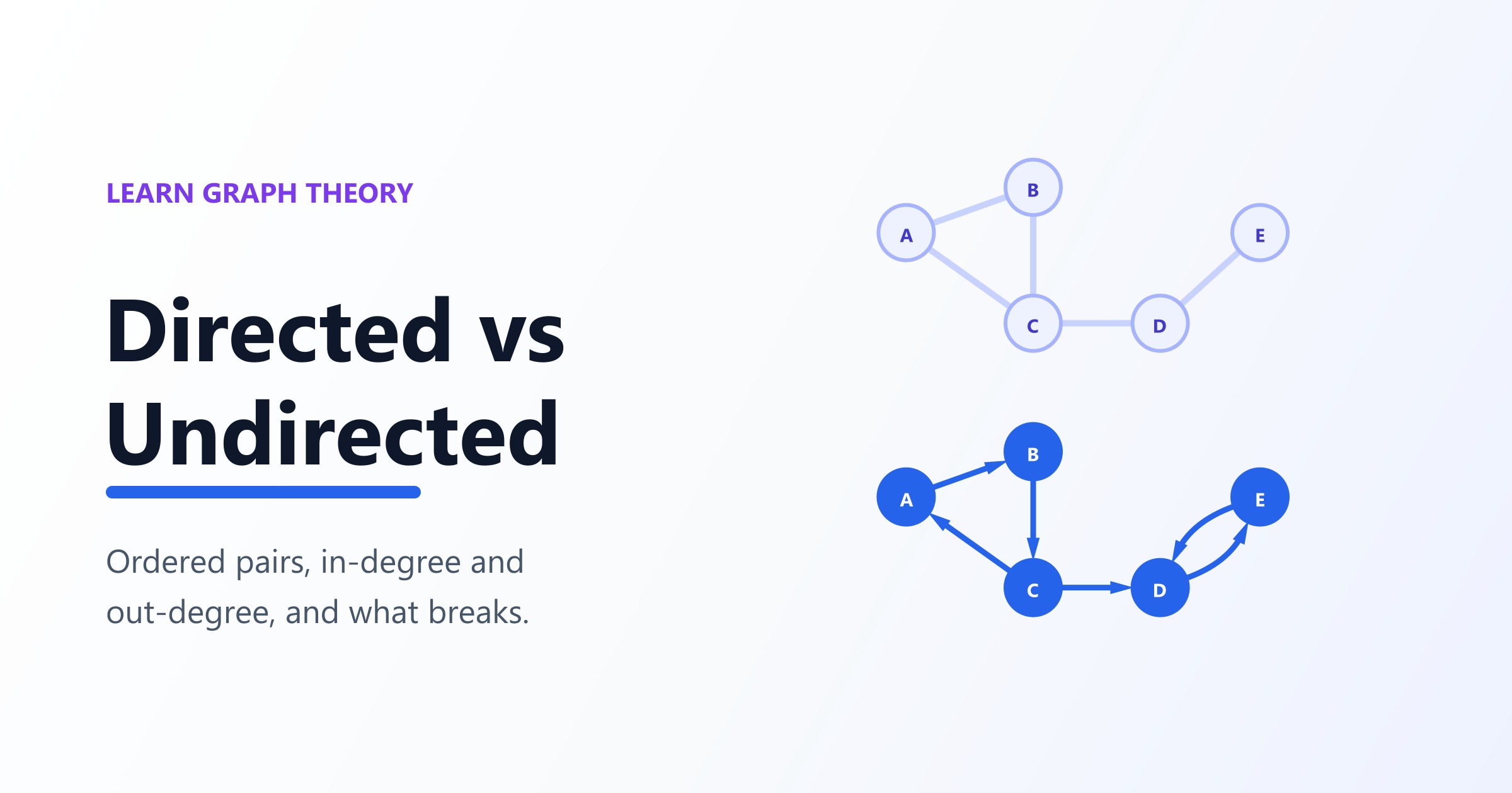 Directed and undirected graphs compared