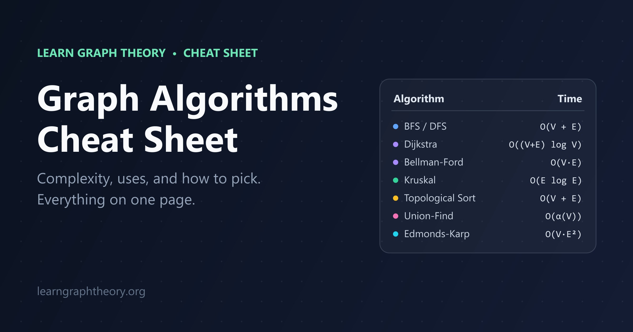 Graph Algorithms Cheat Sheet