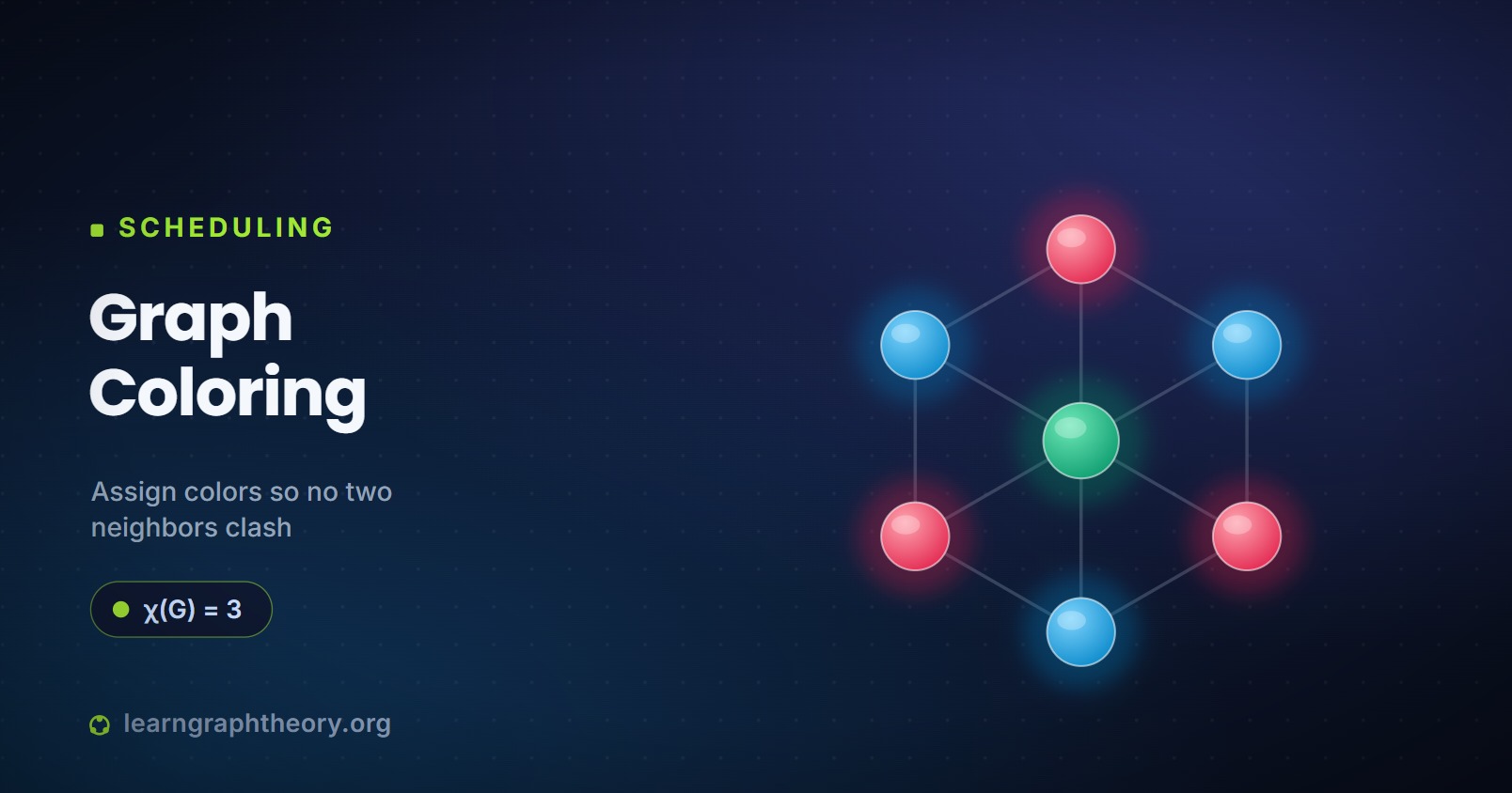 The Graph Coloring Problem