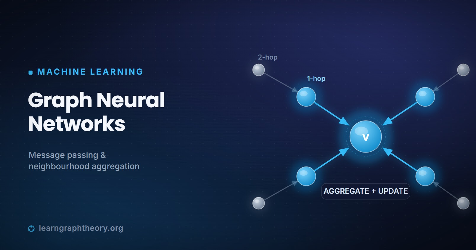 Graph Neural Networks