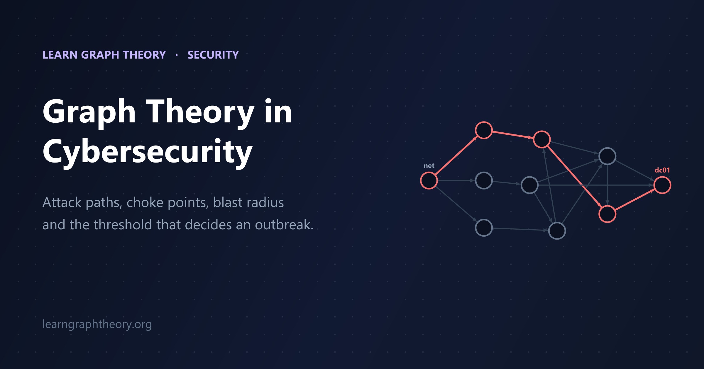 Graph Theory in Cybersecurity