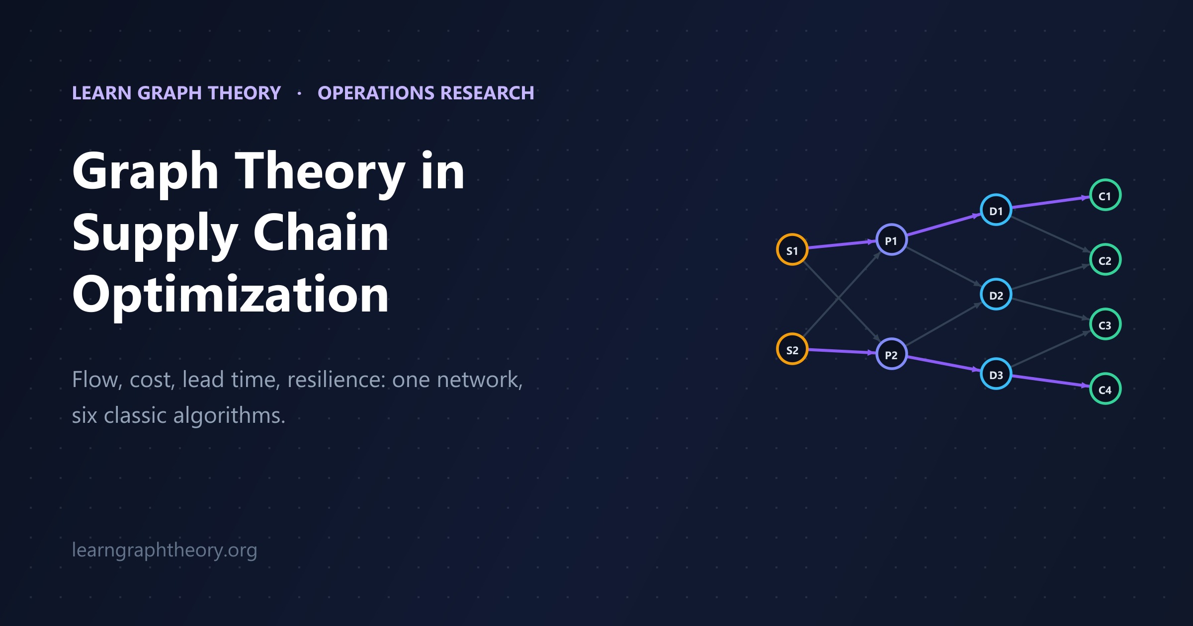 Graph Theory in Supply Chain Optimization