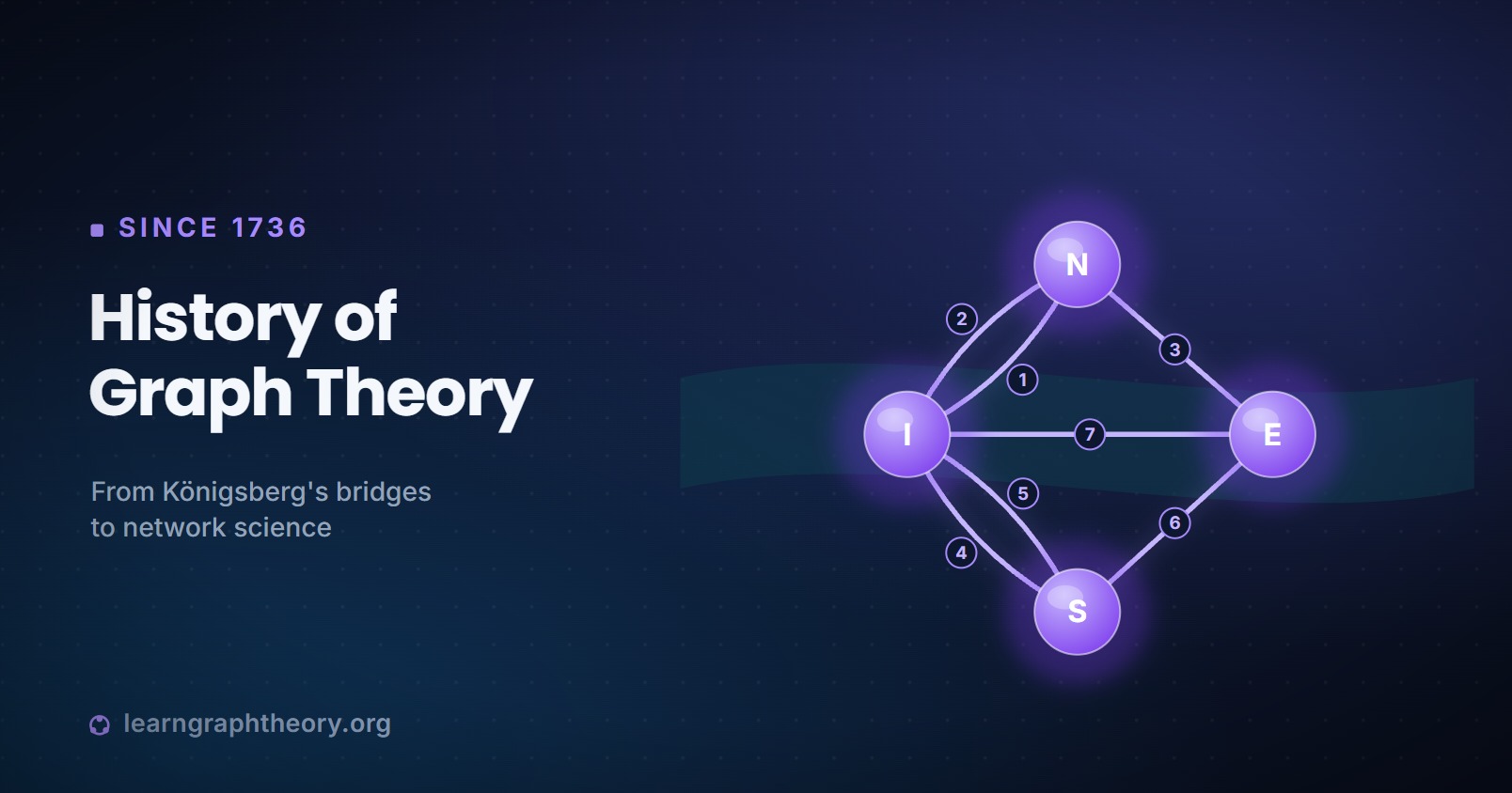 The History of Graph Theory