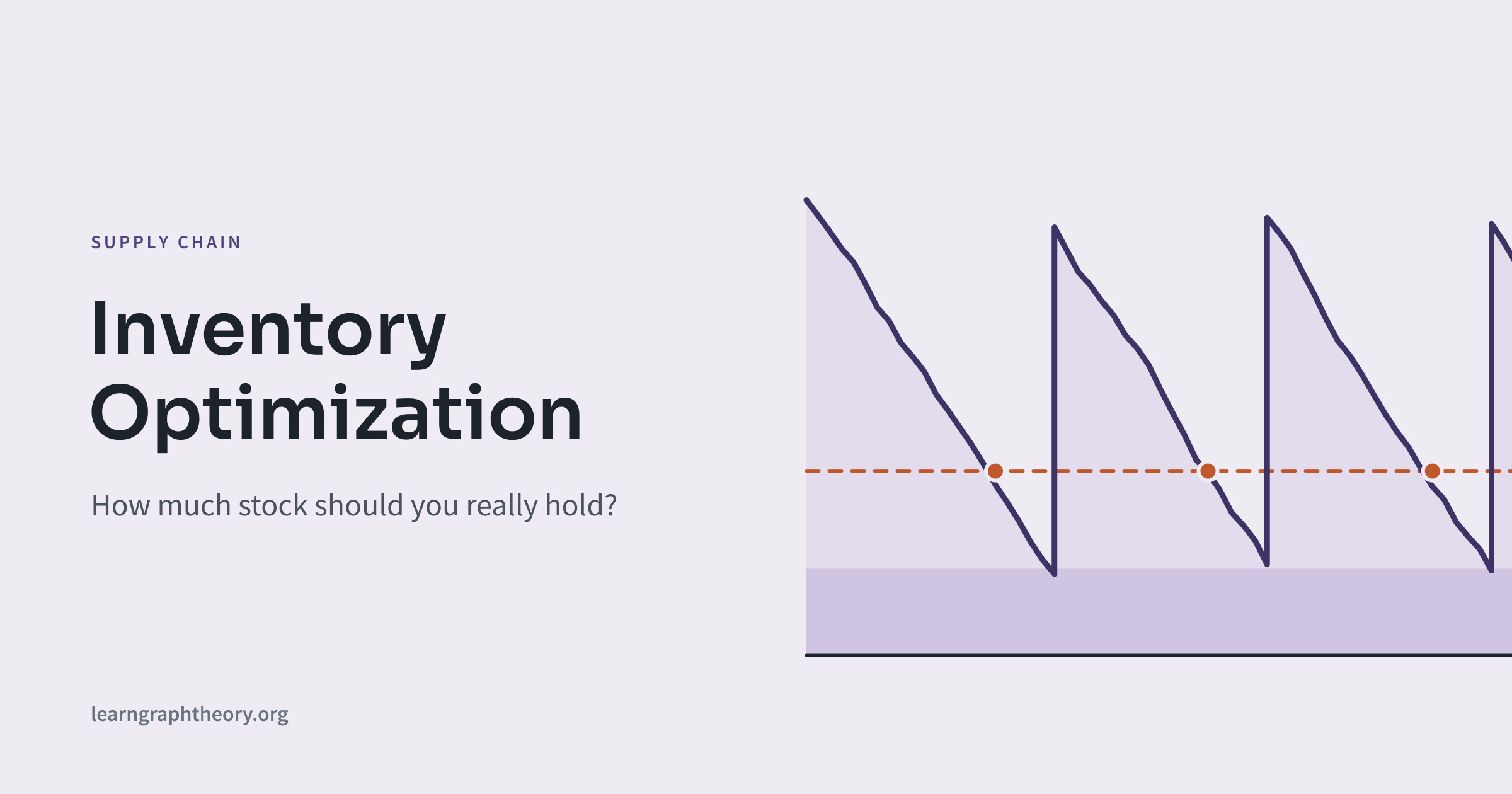 Inventory Optimization