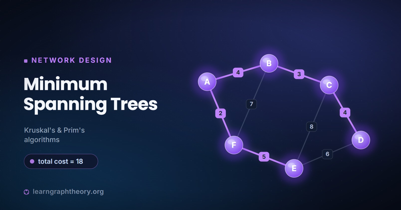 The Magic of Minimum Spanning Trees