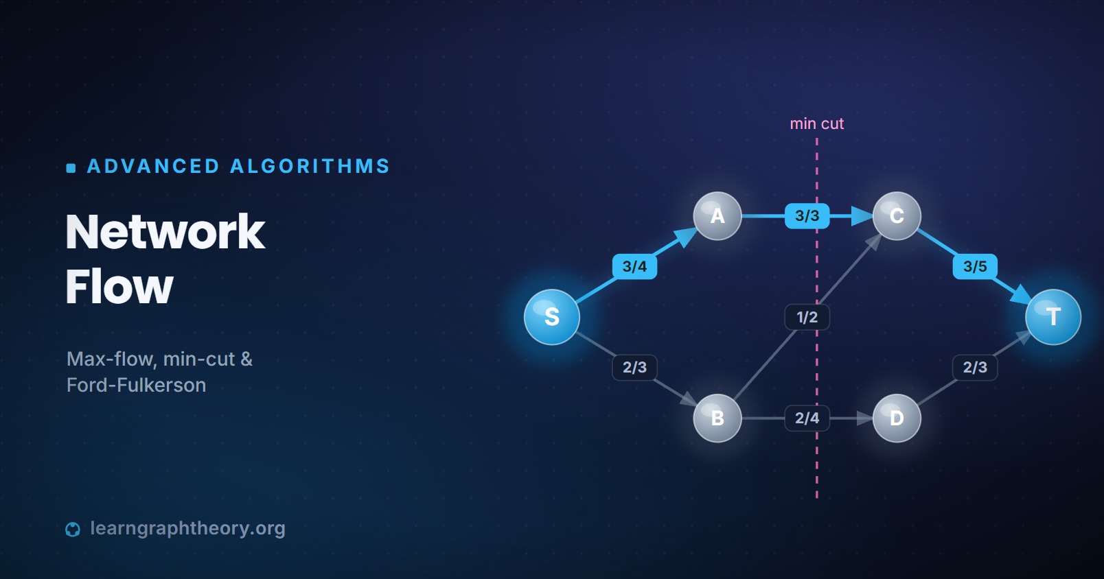Network Flow and Max-Flow Min-Cut