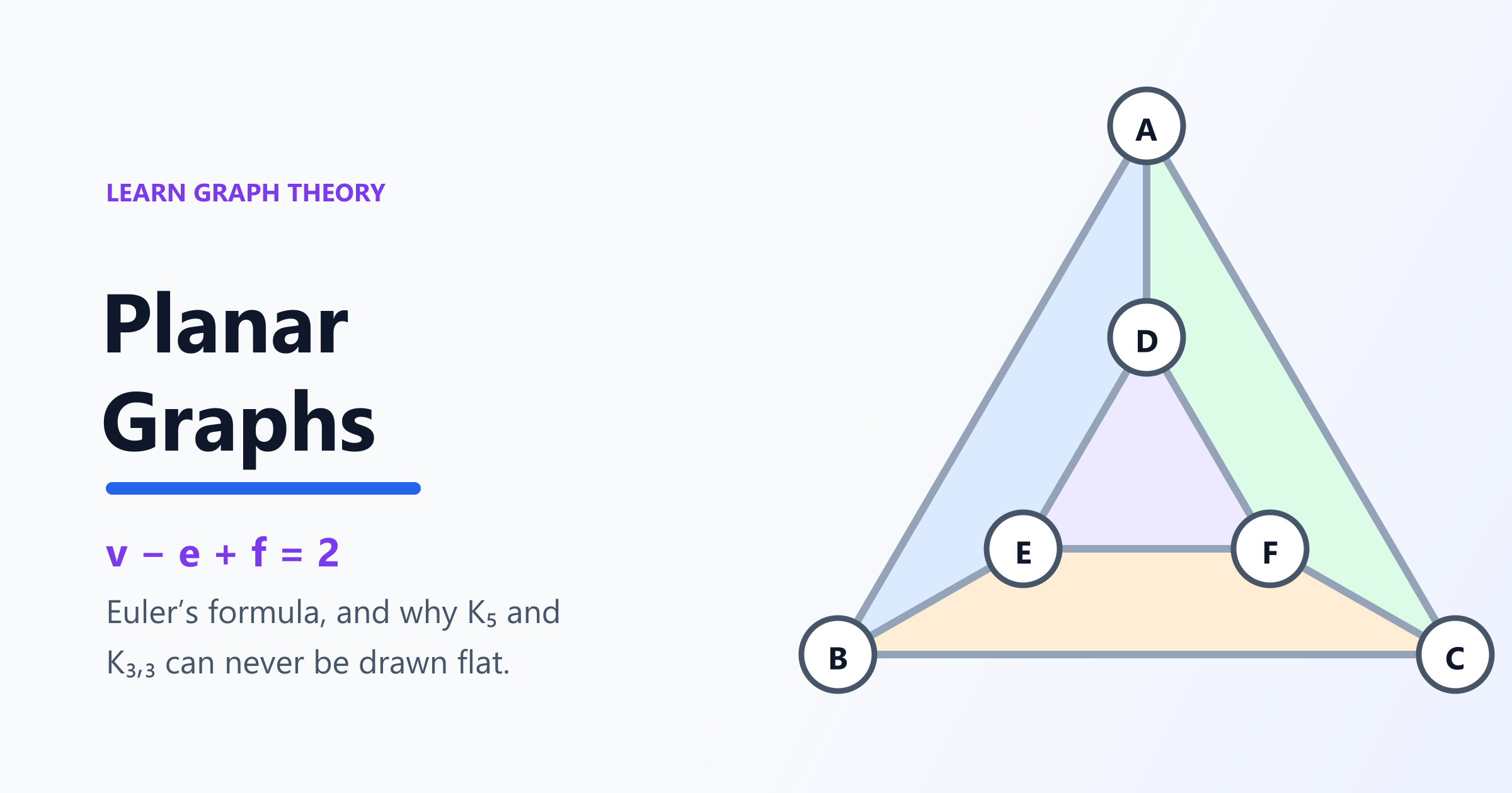 A triangular prism drawn without crossings, its faces shaded in four colours, beside Euler's formula v minus e plus f equals 2