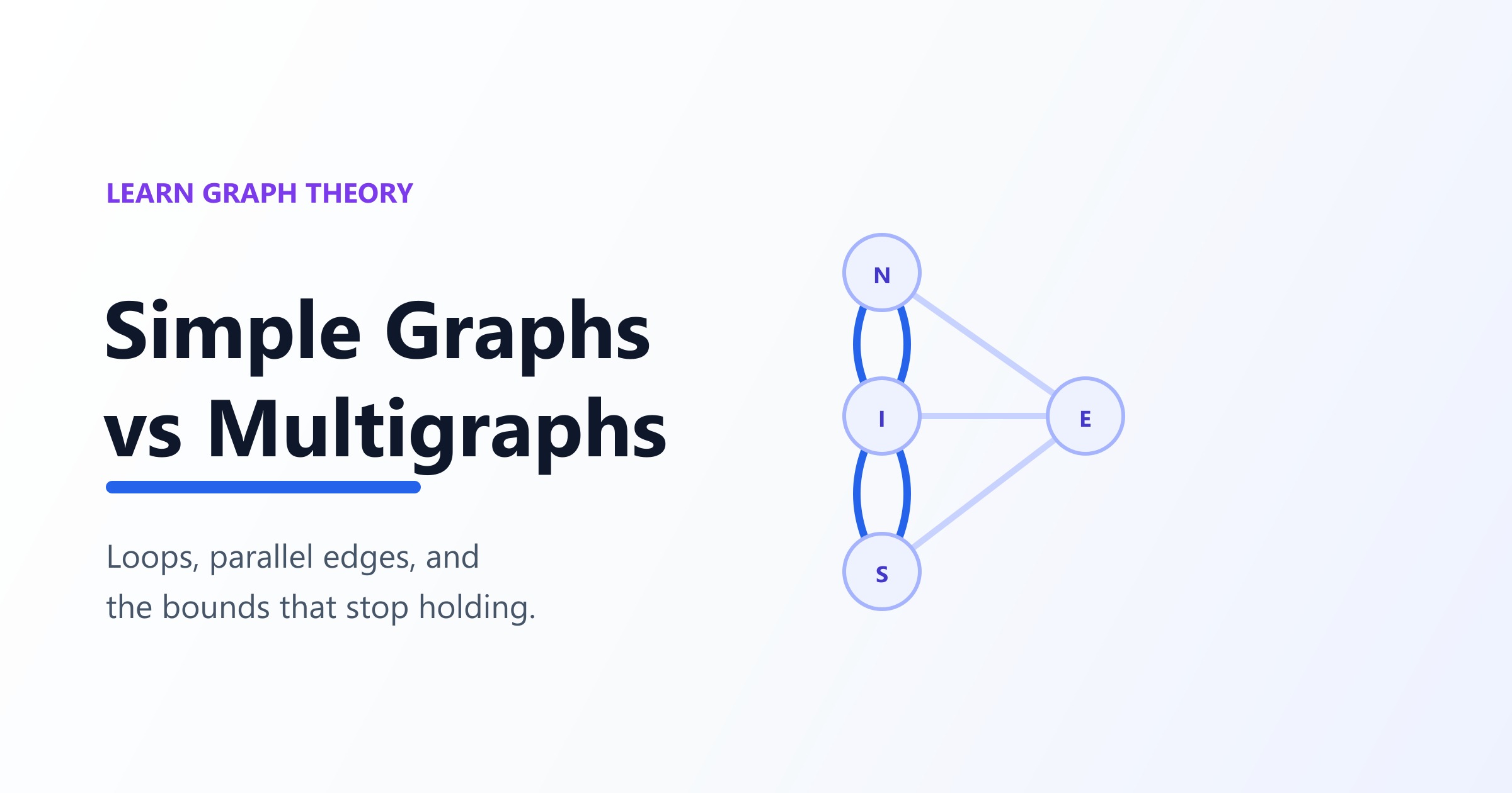 A simple graph and a multigraph compared