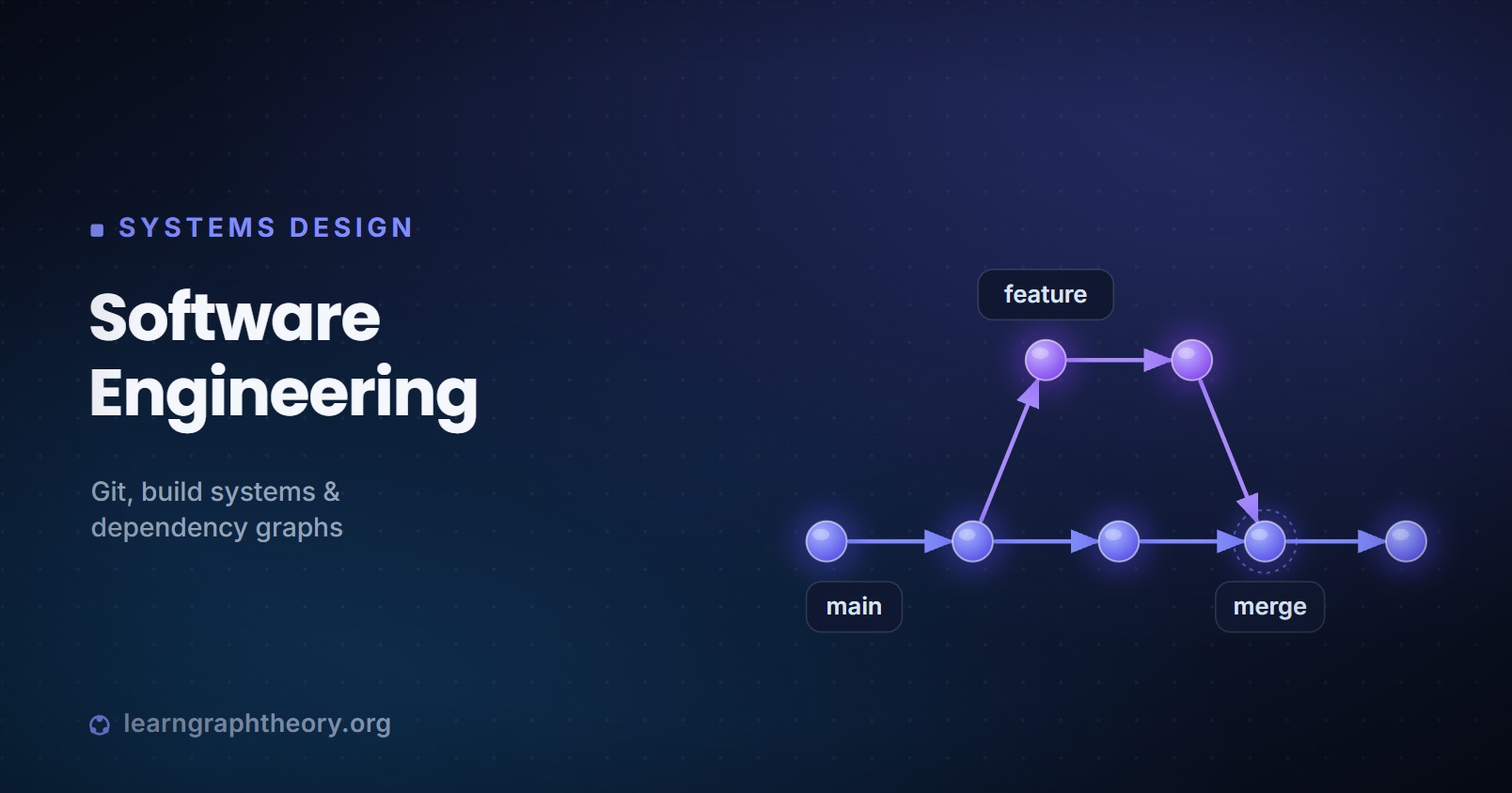 Software Engineering Concepts