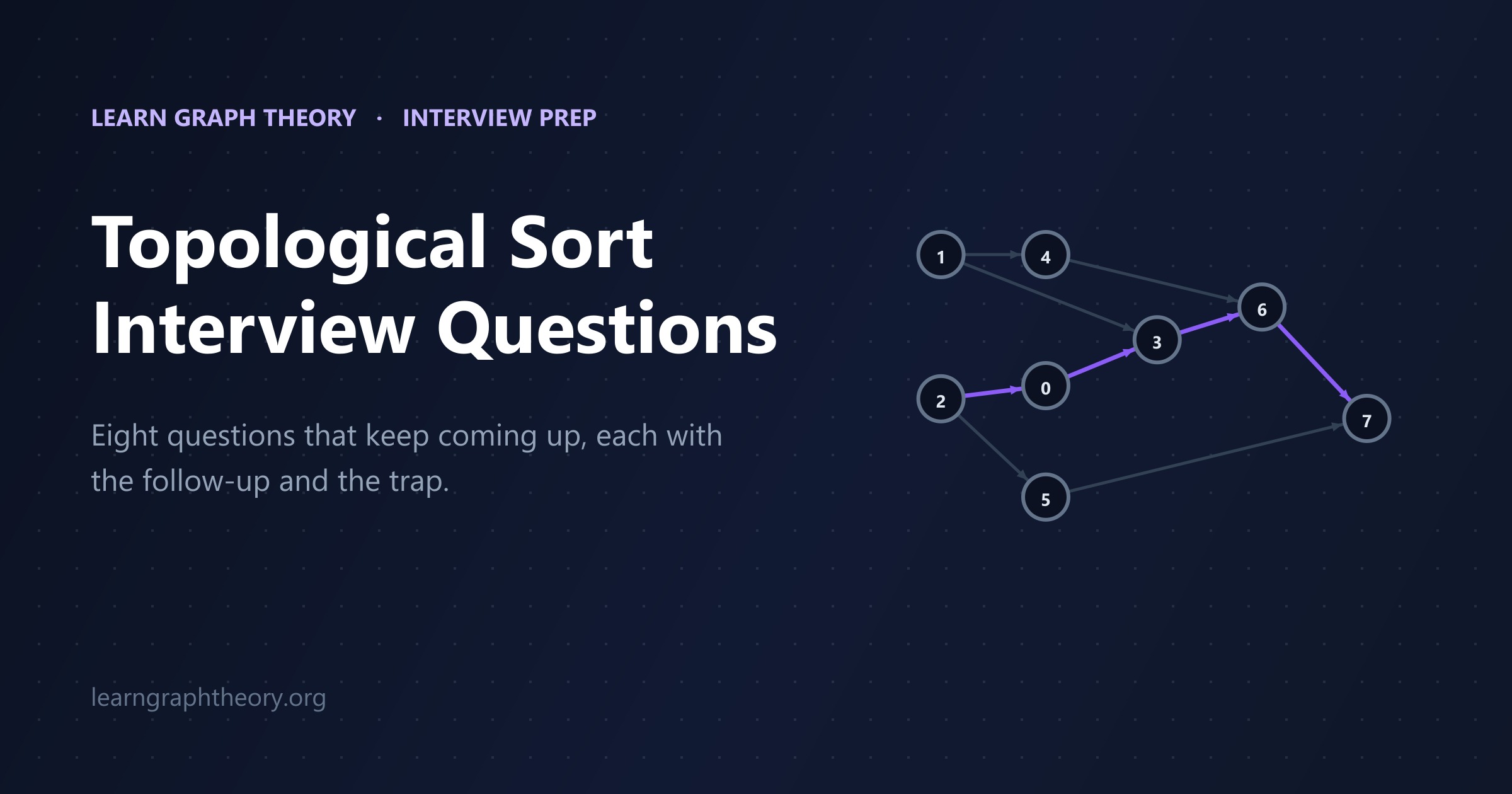 Topological Sort Interview Questions