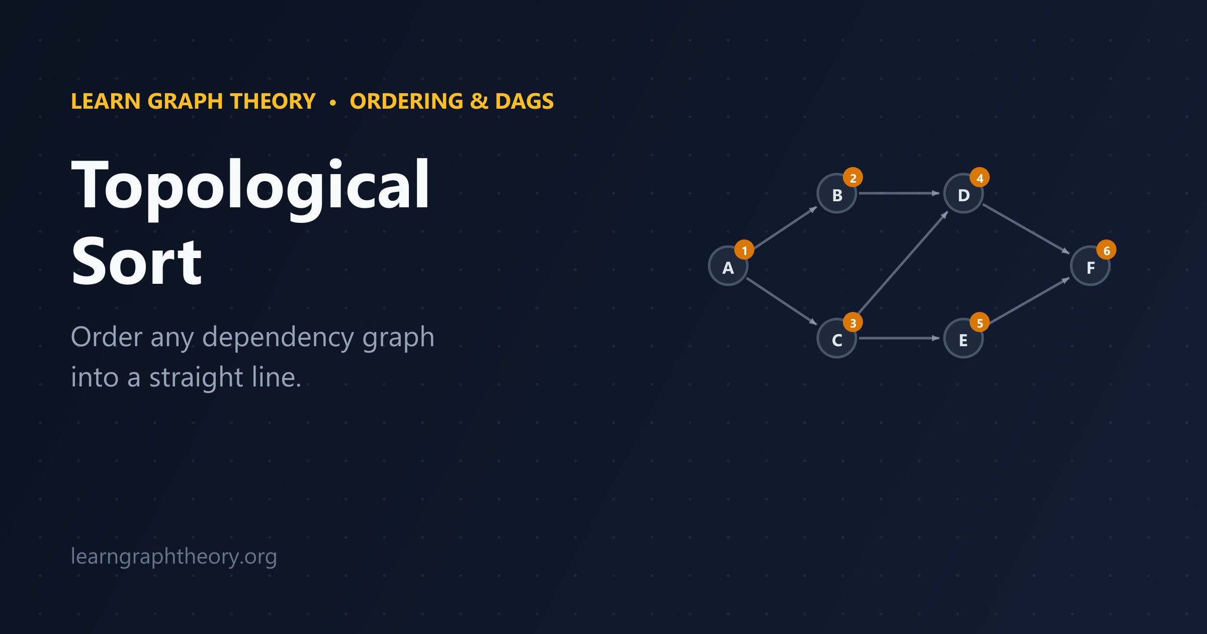 Topological Sort Explained