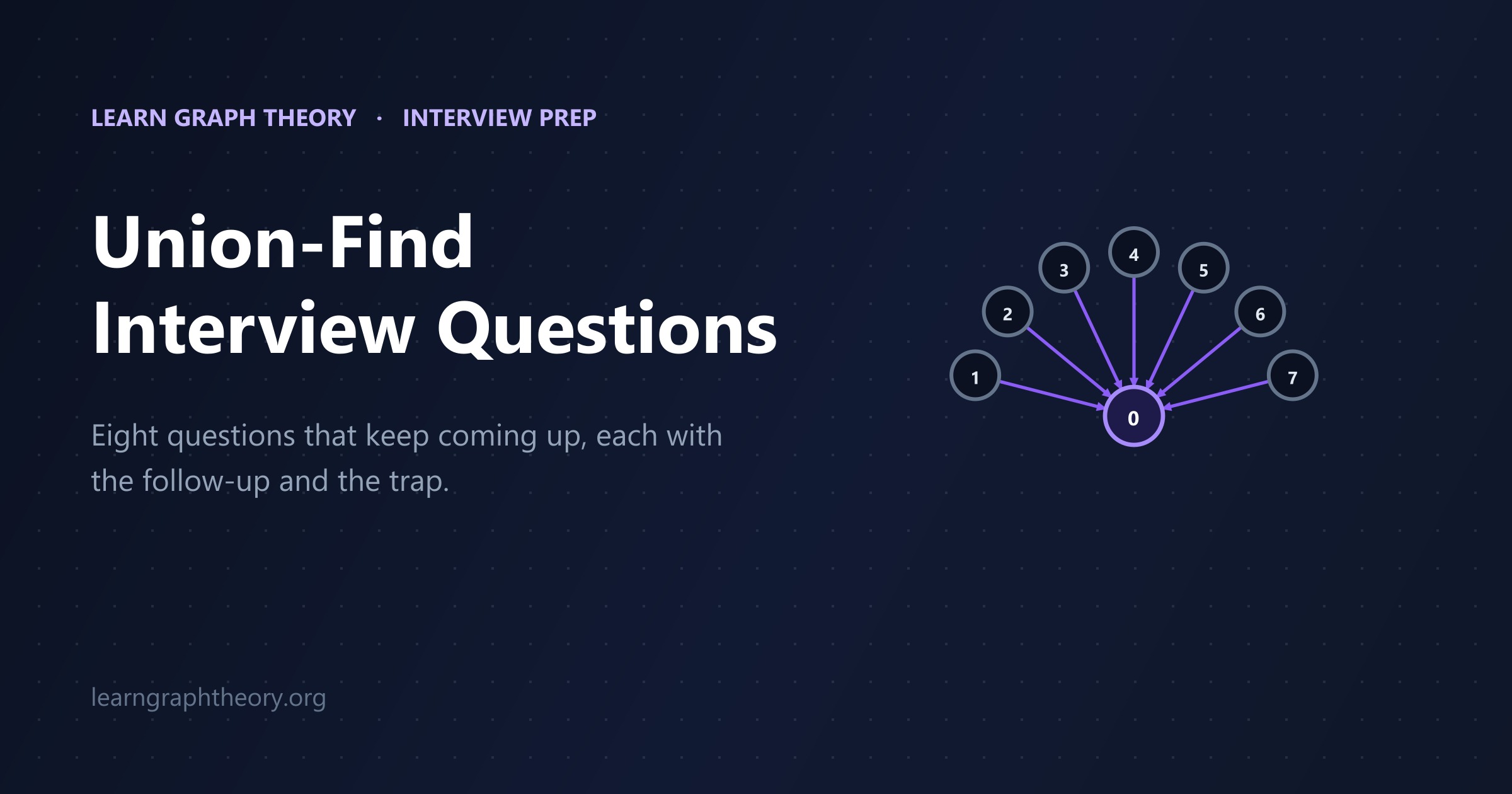 Union-Find Interview Questions