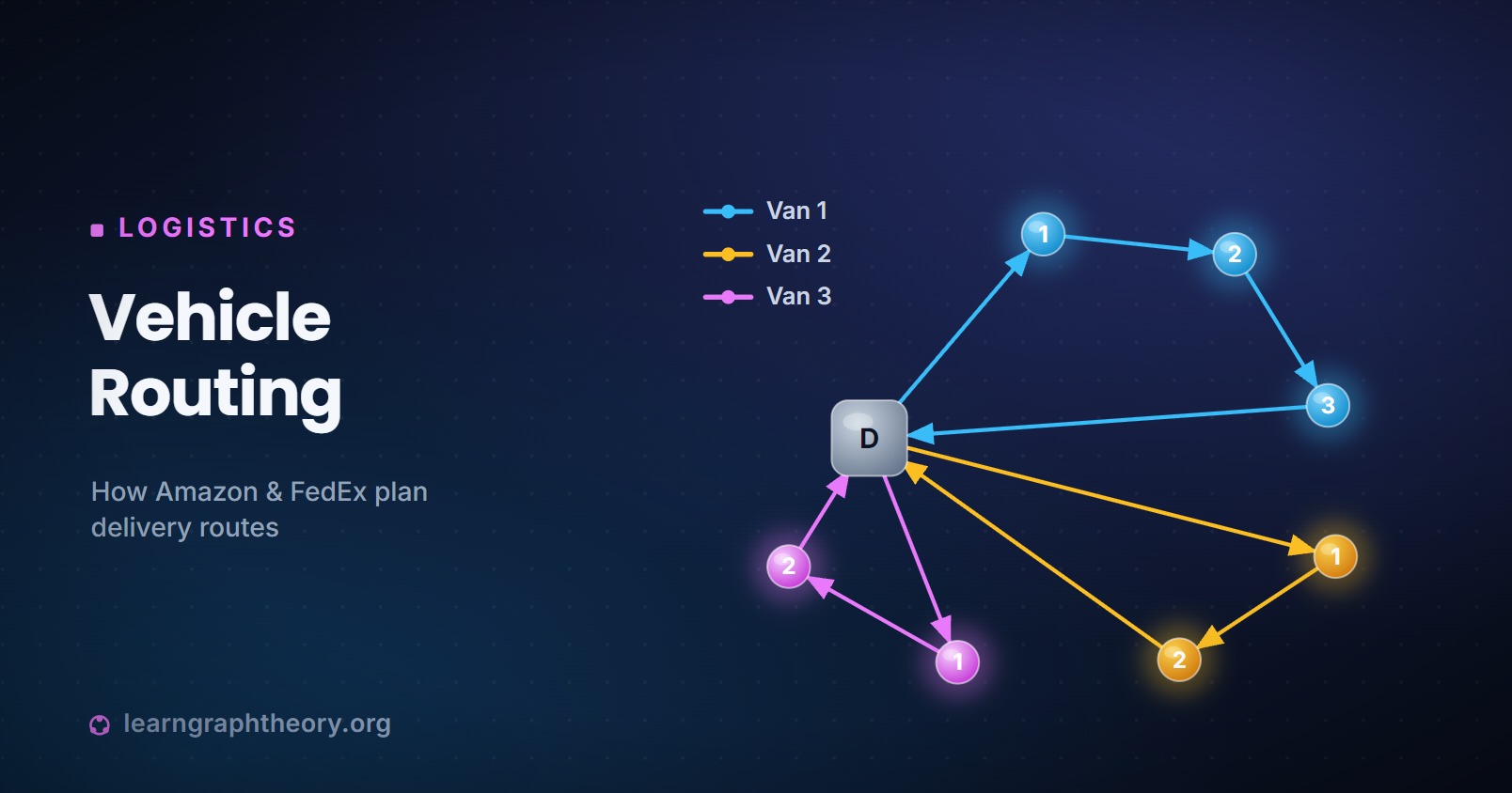 The Vehicle Routing Problem