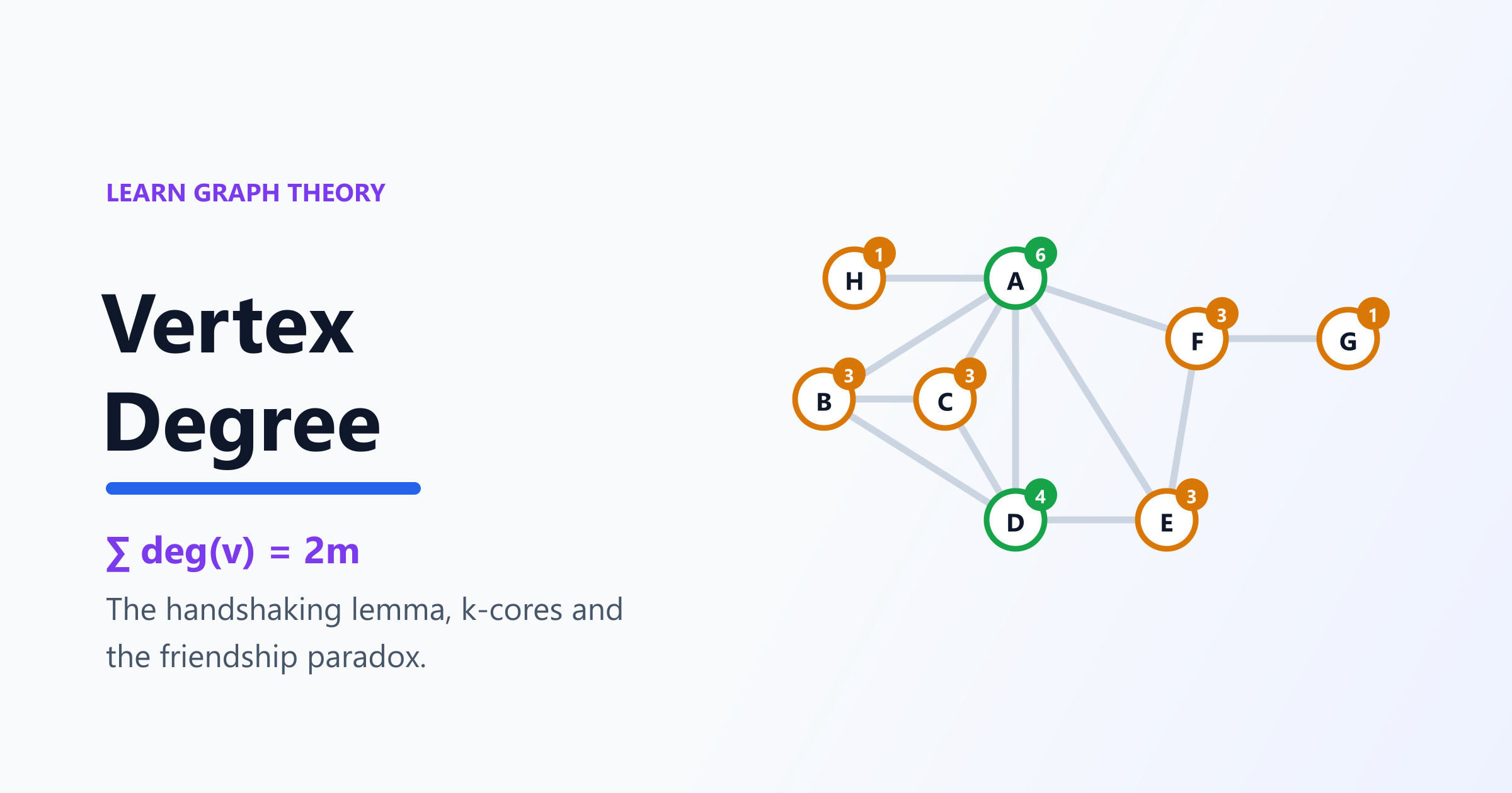 A small friendship network with the degree of every vertex marked, odd degrees in amber and even degrees in green