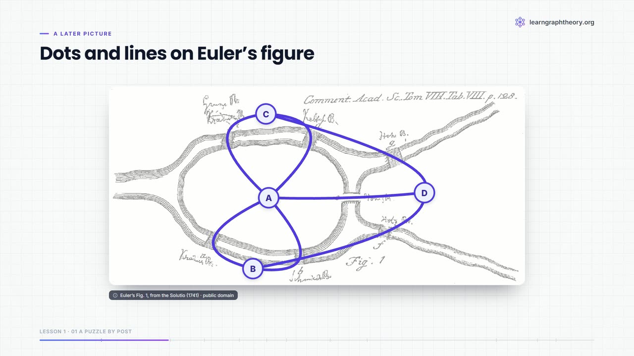 Euler's Fig. 1 from the Solutio, with the later dots and lines drawn over it.
